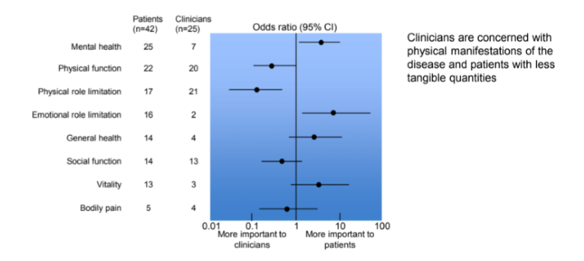 CI, confidence interval